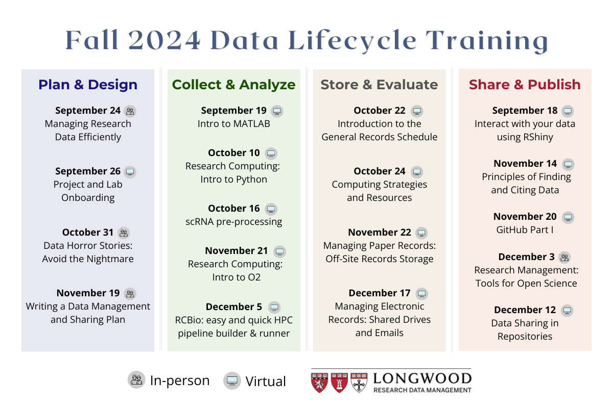 2024 Fall classes offered by LMA training groups. See the text-based version below.