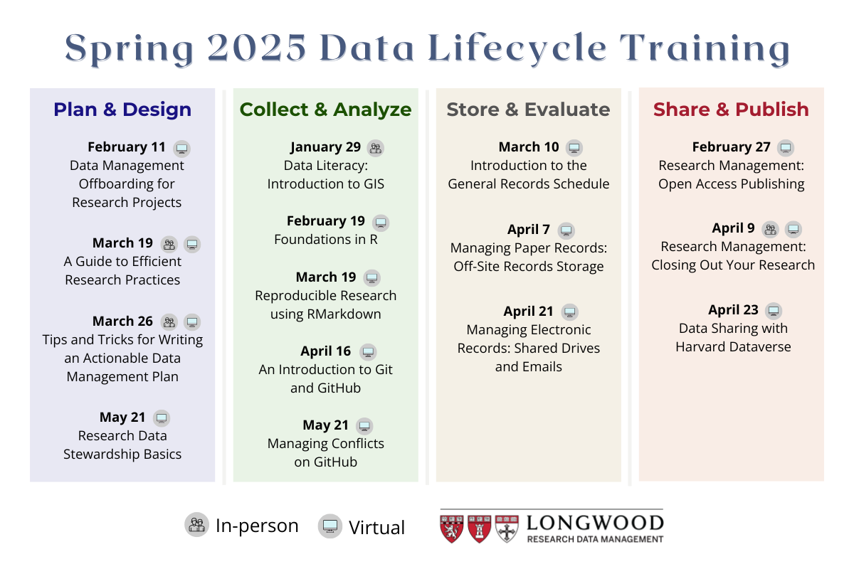 2025 Spring classes offered by LMA training groups. See the text-based version below.