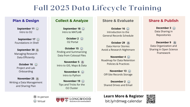 2025 Fall classes offered by LMA training groups. See the text-based version below.